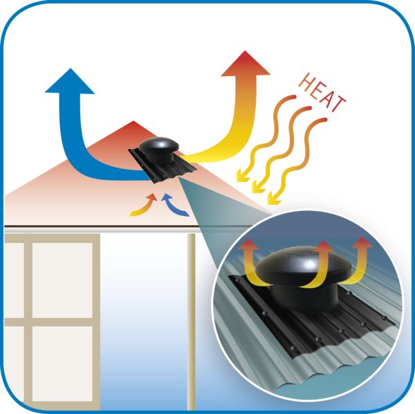 Roof Fan in Attic Space