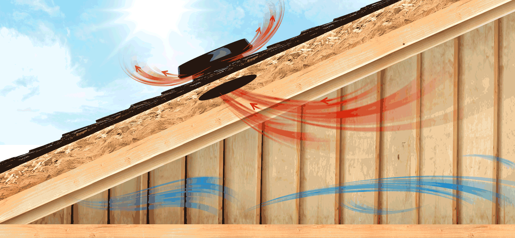 Roof Ventilation
