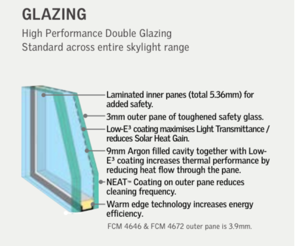 glazing